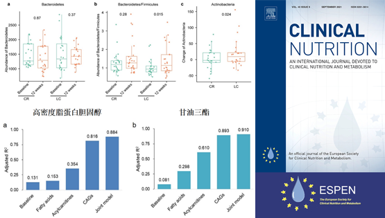 营养与健康所李亦学、林旭研究组合作在肠道菌群结构和功能与血脂改善研究方面取得进展